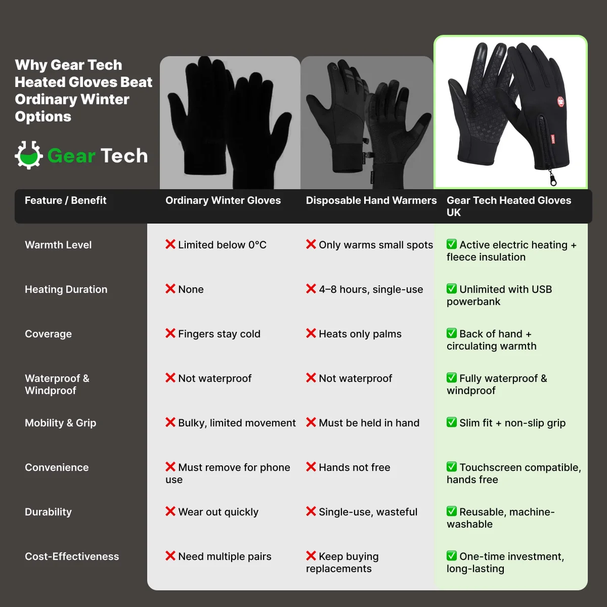 Heated Feeling Gloves Windproof Outdoor Thermal Wear - Image 6